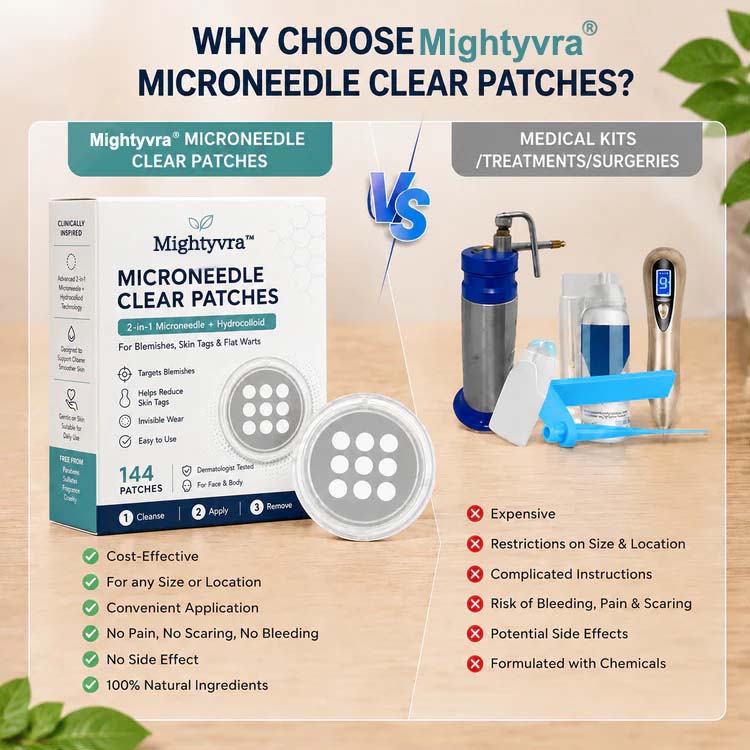 Mightyvra® Microneedle Clear Patches ✨Targets Skin Tags, Acne, Wrinkles & Blemishes