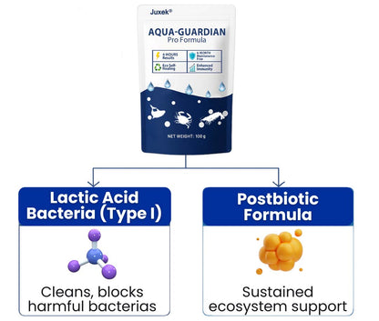 Juxek® Aqua-Guardian Pro Formula
