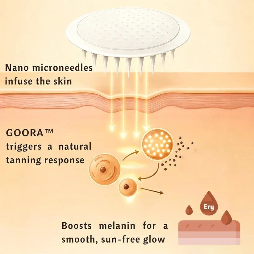 SLIMOLY Transdermal Tanning Patch