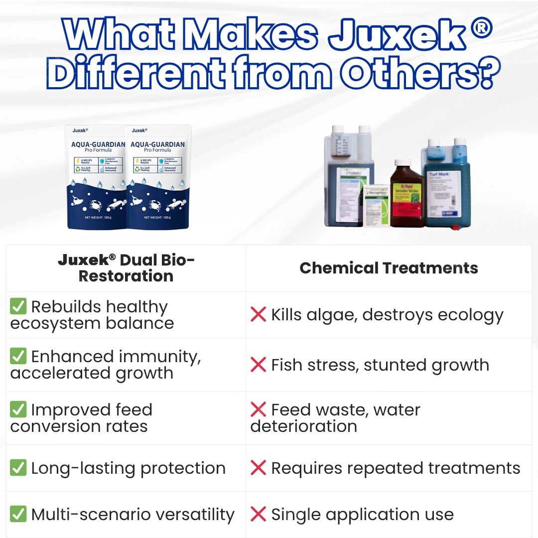 Juxek® Aqua-Guardian Pro Formula