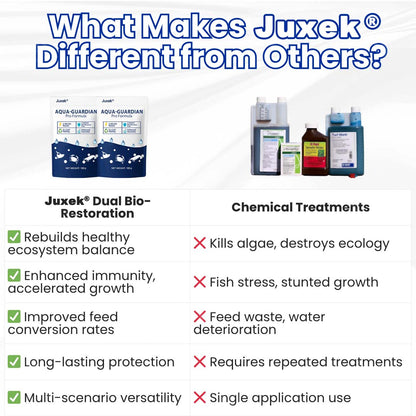 Juxek® Aqua-Guardian Pro Formula